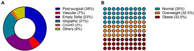 The adult growth hormone multicentric retrospective observational study: a 24-month Italian experience of adherence monitoring via Easypod™ of recombinant growth hormone treatment in adult GH deficiency
